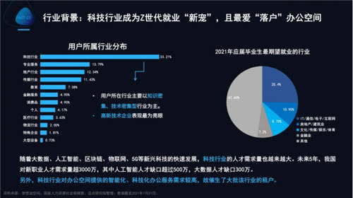 夢想加發(fā)布Z世代辦公行為報(bào)告：年輕人的數(shù)字化辦公新生活