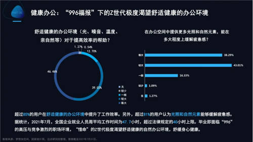 夢想加發(fā)布Z世代辦公行為報(bào)告：年輕人的數(shù)字化辦公新生活