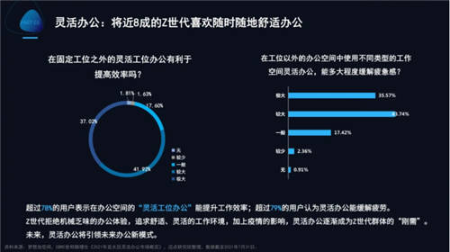 夢想加發(fā)布Z世代辦公行為報(bào)告：年輕人的數(shù)字化辦公新生活