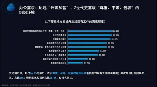 夢想加發(fā)布Z世代辦公行為報(bào)告：年輕人的數(shù)字化辦公新生活