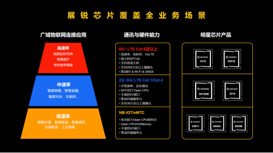 展銳工業(yè)電子：釋放5G潛能，賦能千行百業(yè)-09161663.jpg