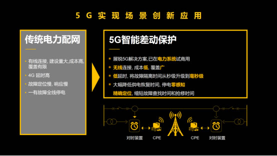 展銳工業(yè)電子：釋放5G潛能，賦能千行百業(yè)-09163310.jpg