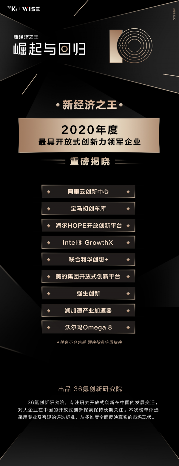 “聯(lián)合利華創(chuàng)想+”榮獲36氪頒布的【2020年度最具開(kāi)放式創(chuàng)新力領(lǐng)軍企業(yè)】