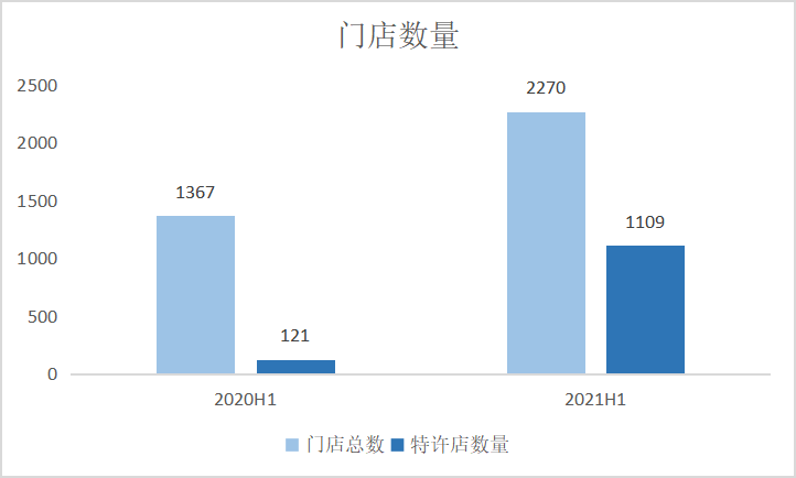 中報業(yè)績亮眼 成立產(chǎn)業(yè)投資基金 周黑鴨(1458.HK)邁入新一輪成長周期——