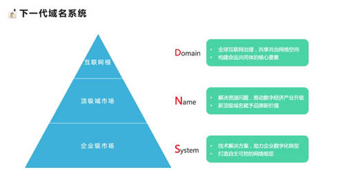 ZDNS完成B輪融資，加速下一代域名系統(tǒng)升級(jí)