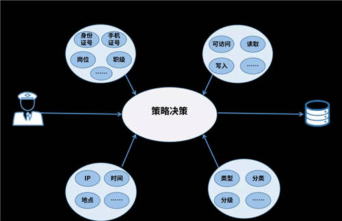 美亞柏科：以零信任理念和體系化思想，構(gòu)建安全訪問系統(tǒng)