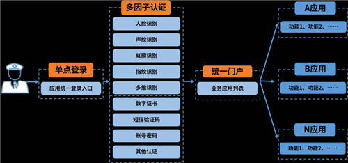 美亞柏科：以零信任理念和體系化思想，構(gòu)建安全訪問系統(tǒng)