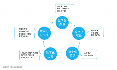 2021年新式茶飲研究報告發(fā)布，下沉市場將成品牌爭奪增量主戰(zhàn)場