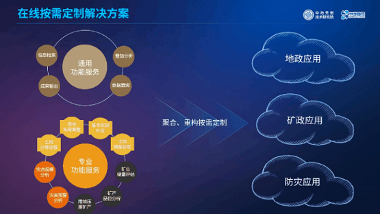 MapGIS“框架+插件”開發(fā)模式：讓你輕松應(yīng)對GIS開發(fā)！