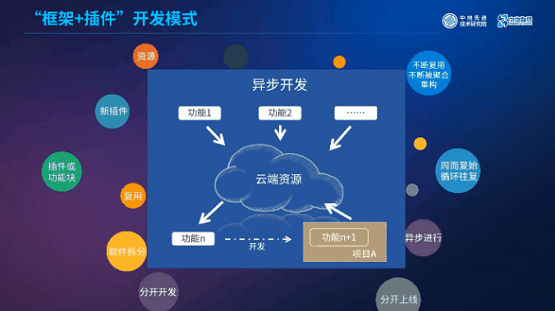 MapGIS“框架+插件”開發(fā)模式：讓你輕松應(yīng)對GIS開發(fā)！