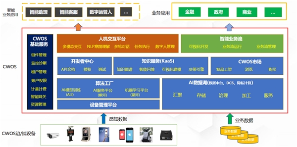 云從科技“X City”人工智能展廳在全國多地上線