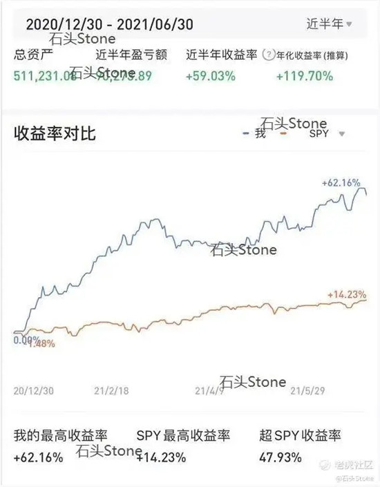 臥底、調(diào)查、比慘，年輕人做投資有多拼？