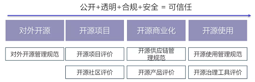 最新！中國信通院可信開源評估結(jié)果正式發(fā)布