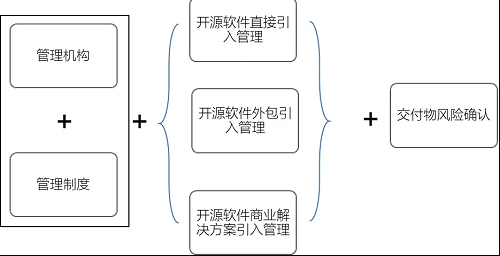 最新！中國信通院可信開源評估結(jié)果正式發(fā)布