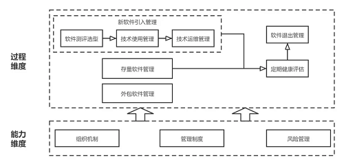 最新！中國信通院可信開源評估結(jié)果正式發(fā)布