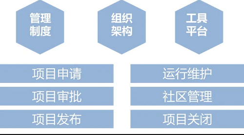 最新！中國信通院可信開源評估結(jié)果正式發(fā)布