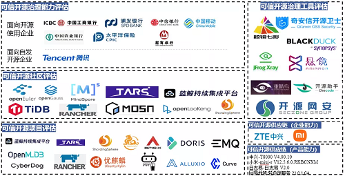 最新！中國信通院可信開源評估結(jié)果正式發(fā)布