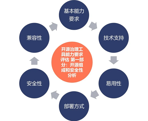 最新！中國信通院可信開源評估結(jié)果正式發(fā)布