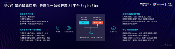 AI能力加速流向全行業(yè) 匯量科技重磅發(fā)布新一代智能驅(qū)動的營銷云產(chǎn)品矩陣