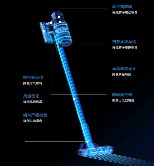 吸塵器哪個牌子好？想入手高性價比無線吸塵器，先看這篇