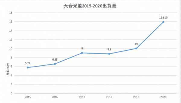 天合光能中秋暖心視頻：平凡故事背后的企業(yè)溫度