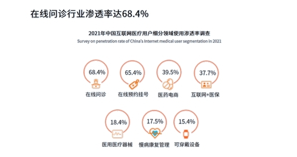 在線問診，你不知道的那些事