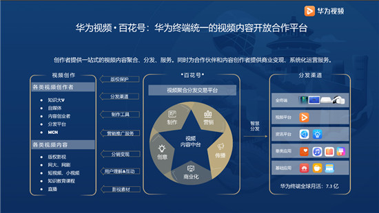 華為視頻五周年 