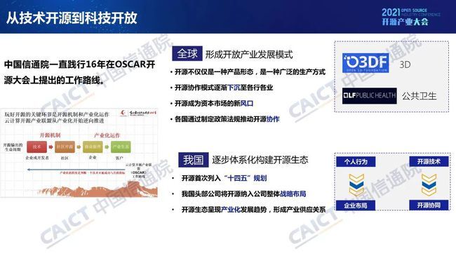 中國(guó)信通院發(fā)布《開(kāi)源生態(tài)白皮書(shū)》 五要素三環(huán)節(jié)賦能科技創(chuàng)新