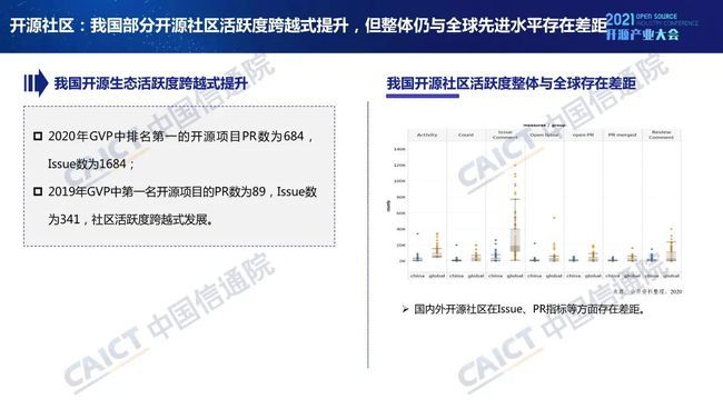 中國(guó)信通院發(fā)布《開(kāi)源生態(tài)白皮書(shū)》 五要素三環(huán)節(jié)賦能科技創(chuàng)新