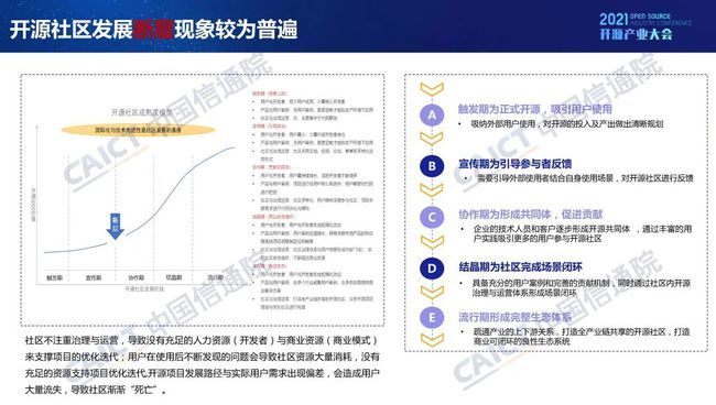 中國(guó)信通院發(fā)布《開(kāi)源生態(tài)白皮書(shū)》 五要素三環(huán)節(jié)賦能科技創(chuàng)新