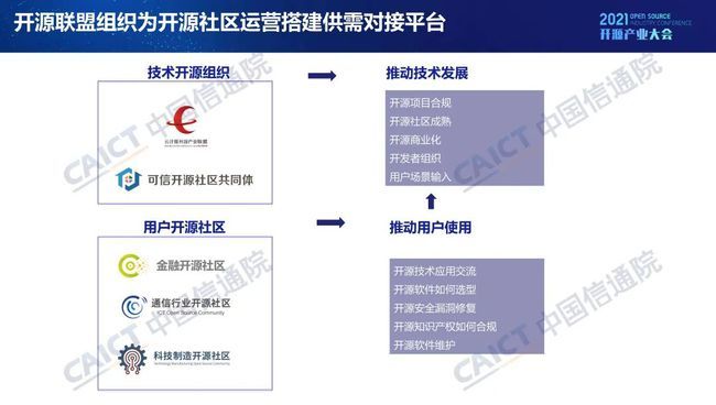 中國(guó)信通院發(fā)布《開(kāi)源生態(tài)白皮書(shū)》 五要素三環(huán)節(jié)賦能科技創(chuàng)新