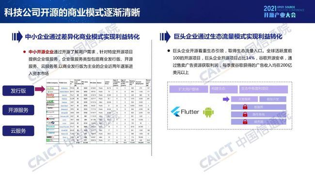 中國(guó)信通院發(fā)布《開(kāi)源生態(tài)白皮書(shū)》 五要素三環(huán)節(jié)賦能科技創(chuàng)新