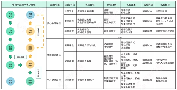 神策數(shù)據(jù) A/B 測試：以變應(yīng)變，給用戶更好的體驗“寵愛”