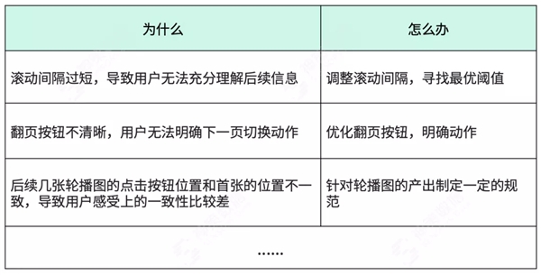 神策數(shù)據(jù) A/B 測試：以變應(yīng)變，給用戶更好的體驗“寵愛”