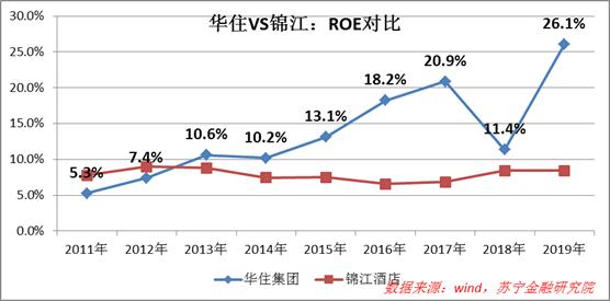 堅(jiān)持高質(zhì)量發(fā)展基礎(chǔ)，華住深耕用戶需求