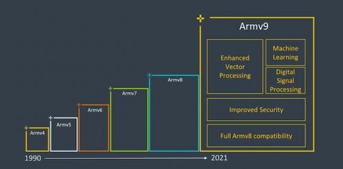 手握臺積電4nm+Arm V9黃金組合，聯(lián)發(fā)科下一代天璣旗艦芯片將站穩(wěn)高端市場