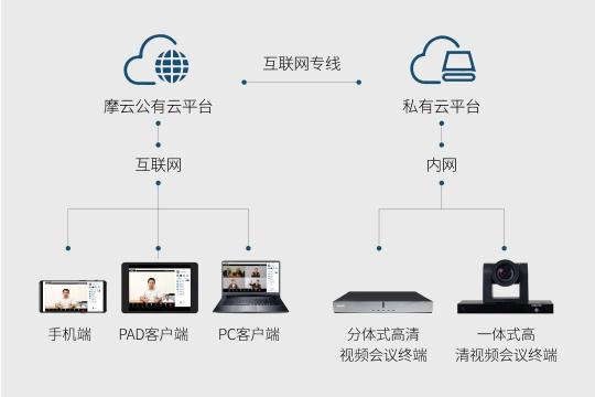 覆蓋海內(nèi)外500+項(xiàng)目組，蘇州科達(dá)混合云視頻會(huì)議落地西部建筑巨頭