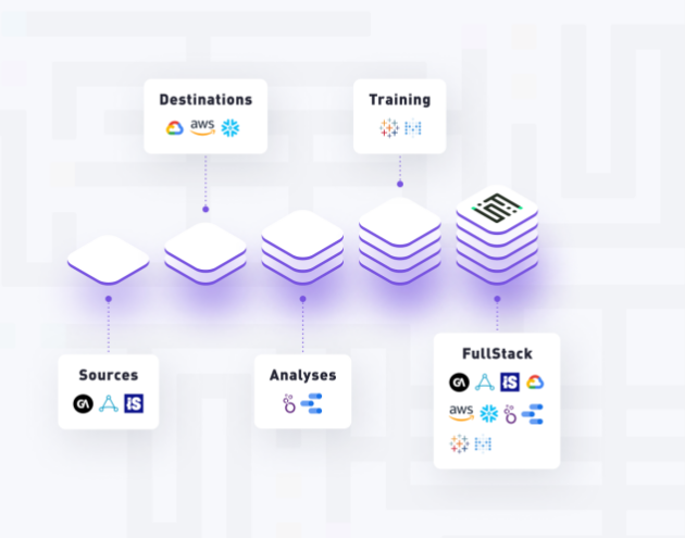 Tenjin 與 GameAnalytics 攜手發(fā)布 Growth FullStack