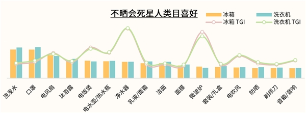 京東家電發(fā)布2021冰洗白皮書 展現(xiàn)當(dāng)代用戶品質(zhì)生活新主張