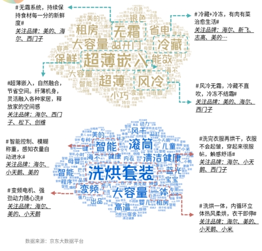 京東家電發(fā)布2021冰洗白皮書 展現(xiàn)當(dāng)代用戶品質(zhì)生活新主張