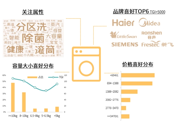 京東家電發(fā)布2021冰洗白皮書 展現(xiàn)當(dāng)代用戶品質(zhì)生活新主張