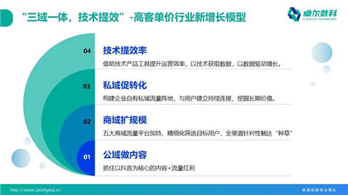 卓爾數(shù)科“思享匯”：高客單價行業(yè)如何精準(zhǔn)獲客？
