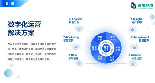 卓爾數(shù)科“思享匯”：高客單價行業(yè)如何精準(zhǔn)獲客？