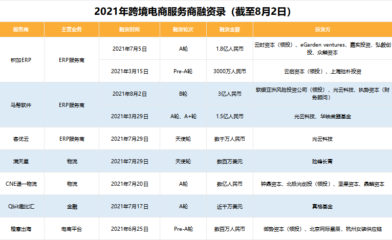 【2021全球跨境電商新勢力】榜單征集正式啟動