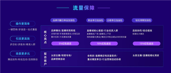 率先提出“經(jīng)營力”后，阿里媽媽在雙11推出7大攻略大圖