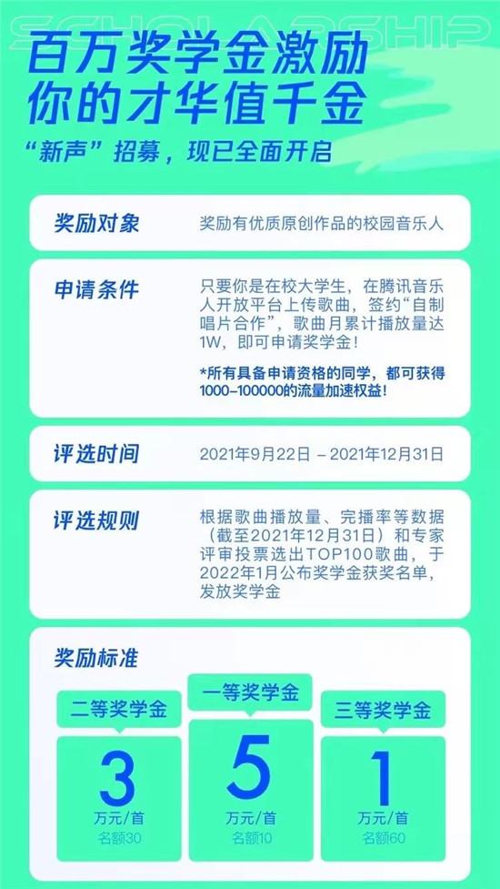 QQ音樂“你好，大學聲”上線，助力校園音樂人實現(xiàn)成名夢