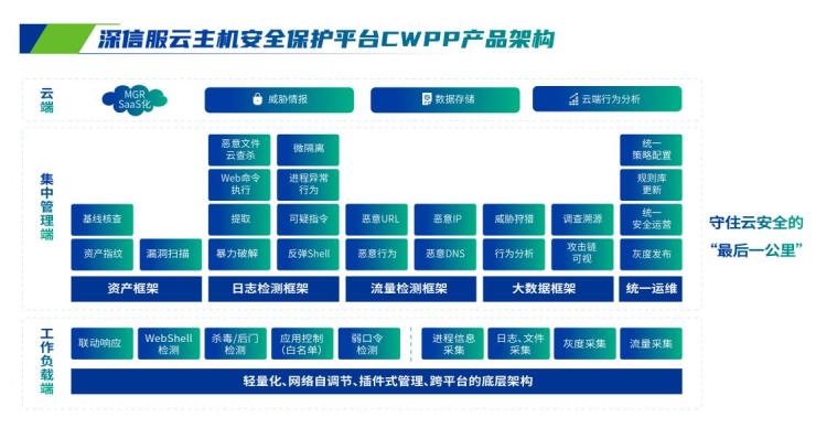 這個(gè)實(shí)戰(zhàn)攻防『神器』，瞄準(zhǔn)云主機(jī)安全難題