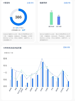 企業(yè)健康福利如何升級(jí)？融合健康管理成為必然趨勢(shì)