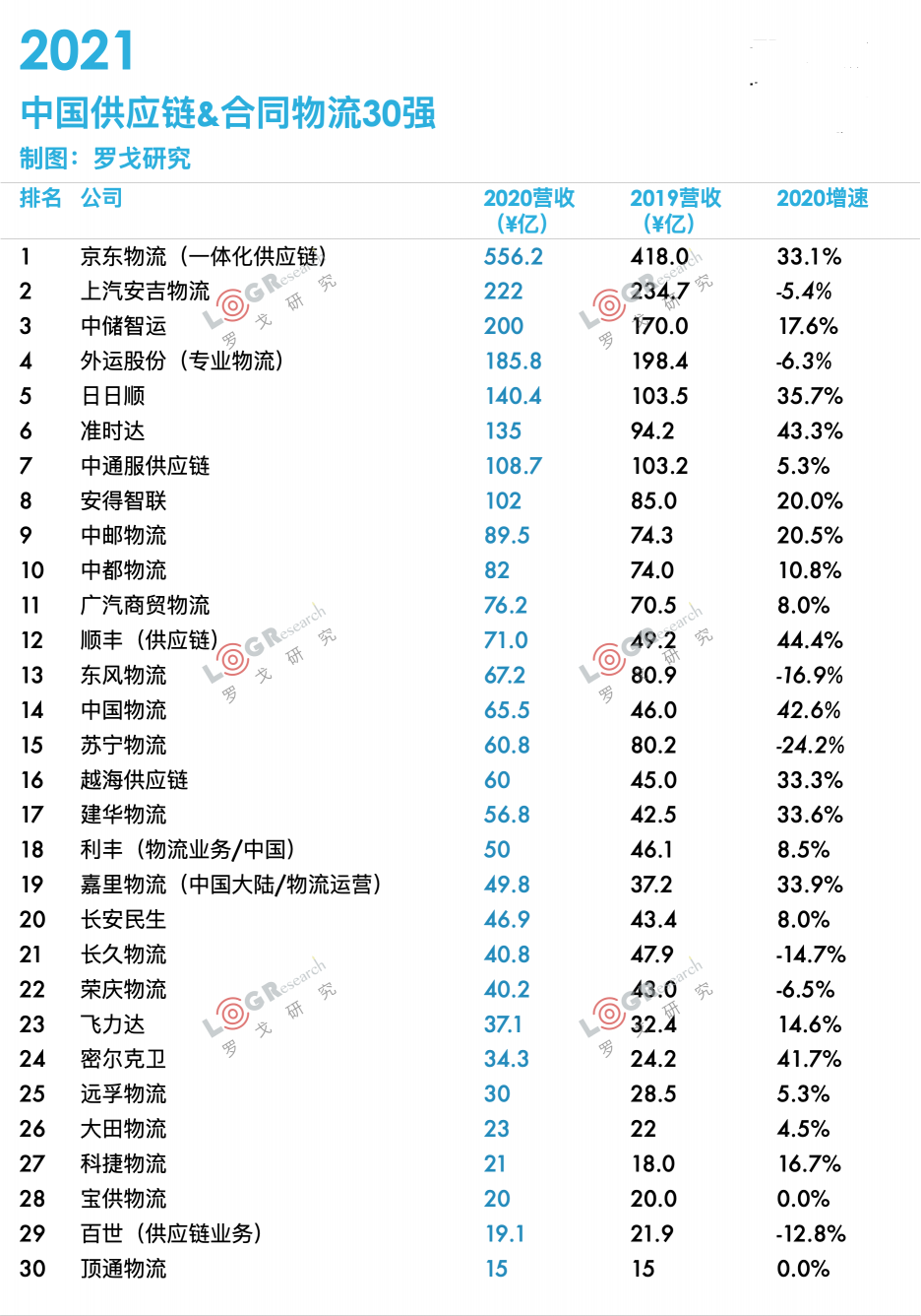 2021中國供應(yīng)鏈·合同物流30強出爐！業(yè)內(nèi)大咖齊聚探討供應(yīng)鏈物流最新趨勢