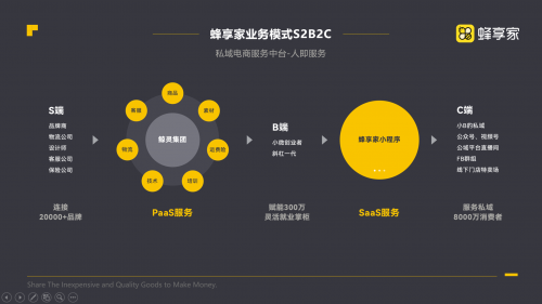 蜂享家告訴你，如何輕松月入6位數(shù)！